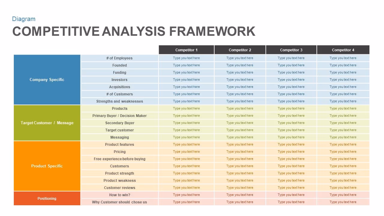 Competitor Analysis Template Example