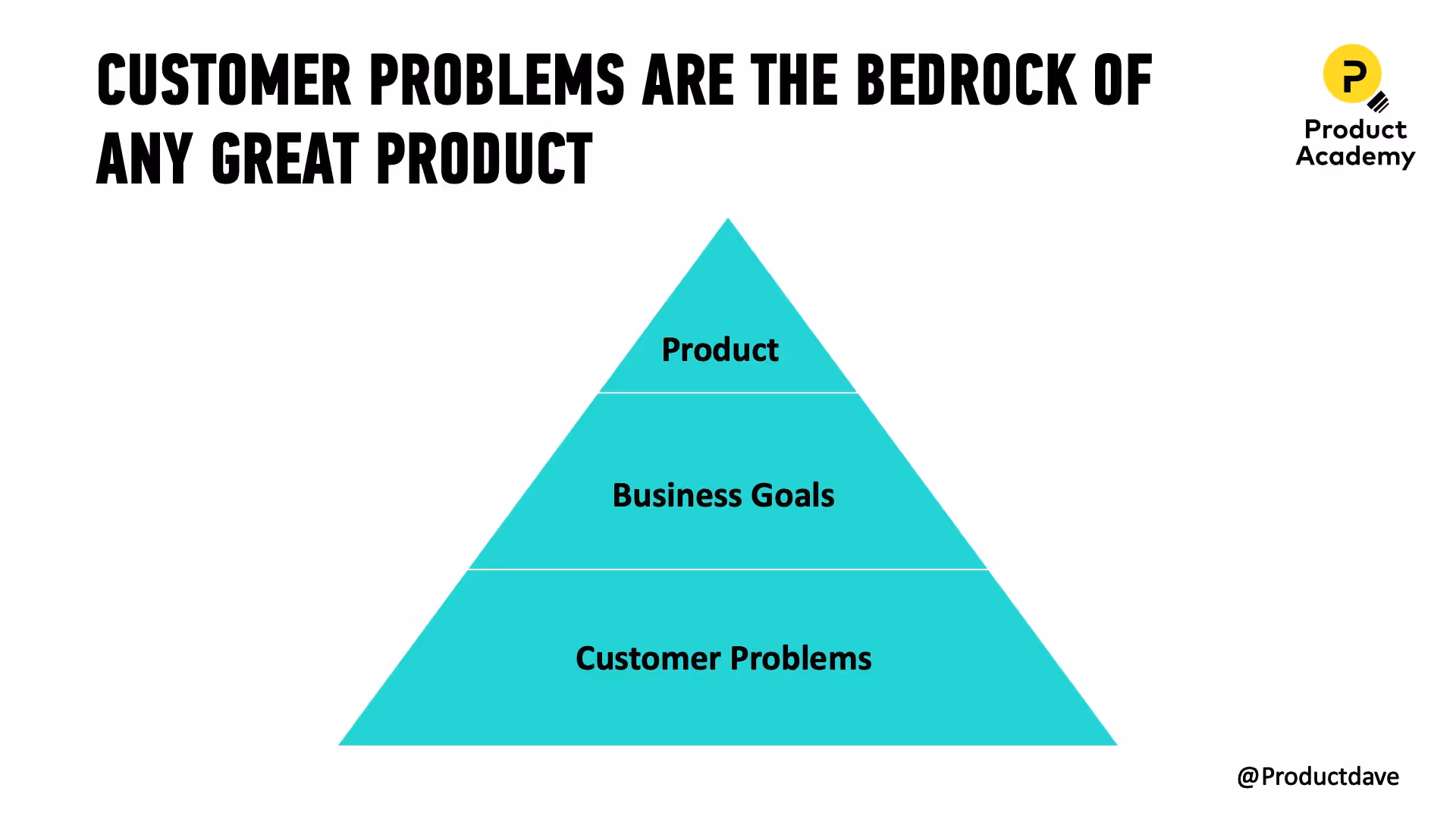 Customer problems product triangle