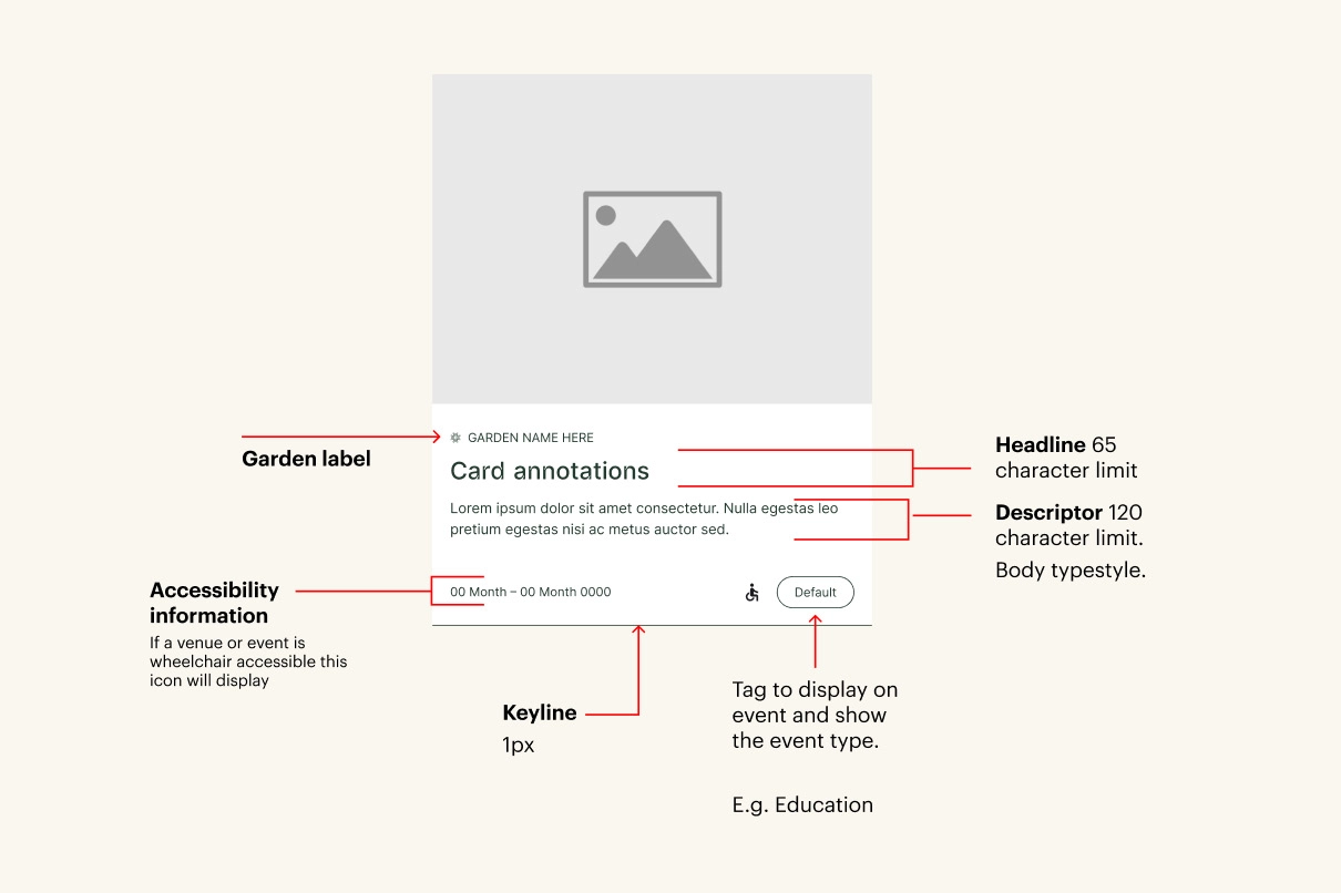 Annotated wireframe of an event card layout, showing label placement, headline limits, accessibility icon location, and event tag styling.