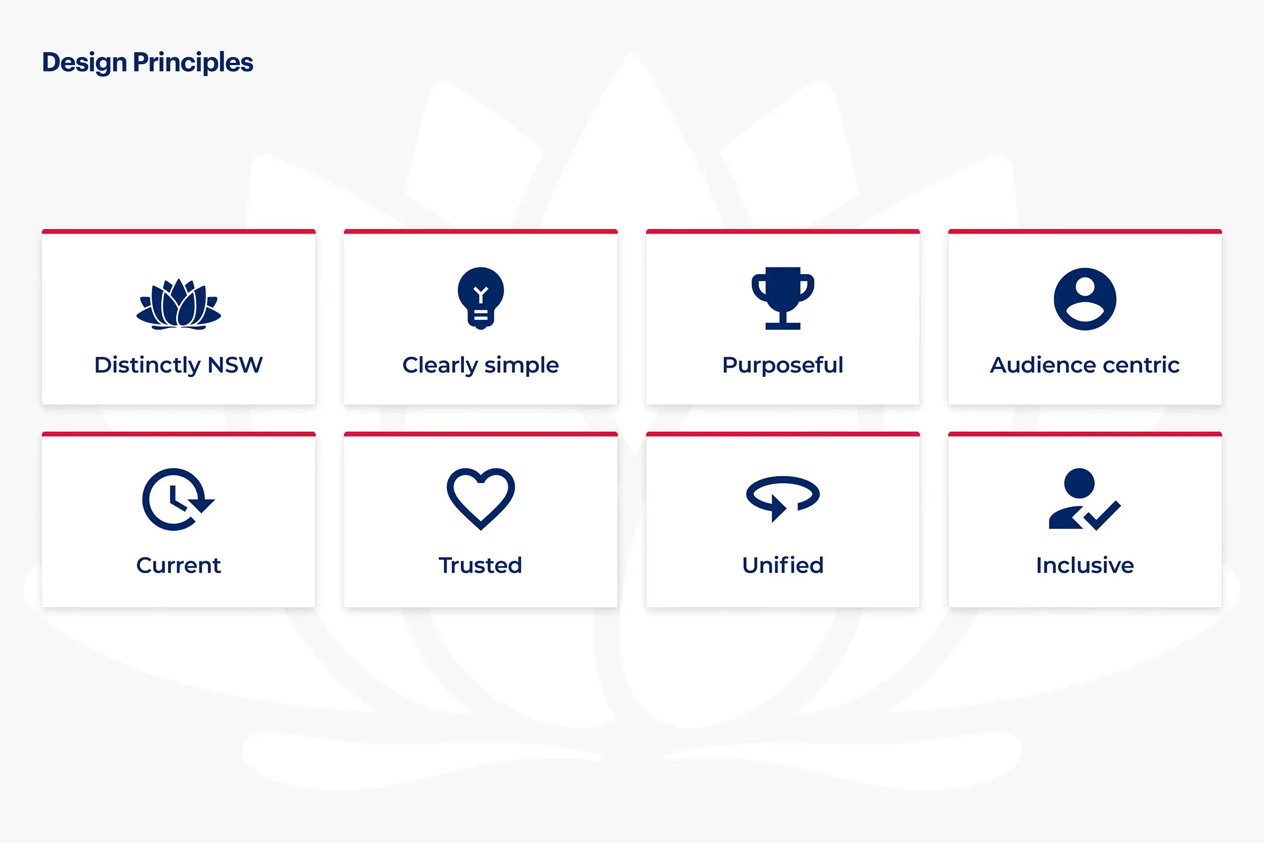 NSW Government design principles displayed as eight icon tiles including Distinctly NSW, Clearly simple, Purposeful, Audience centric, Current, Trusted, Unified, and Inclusive.
