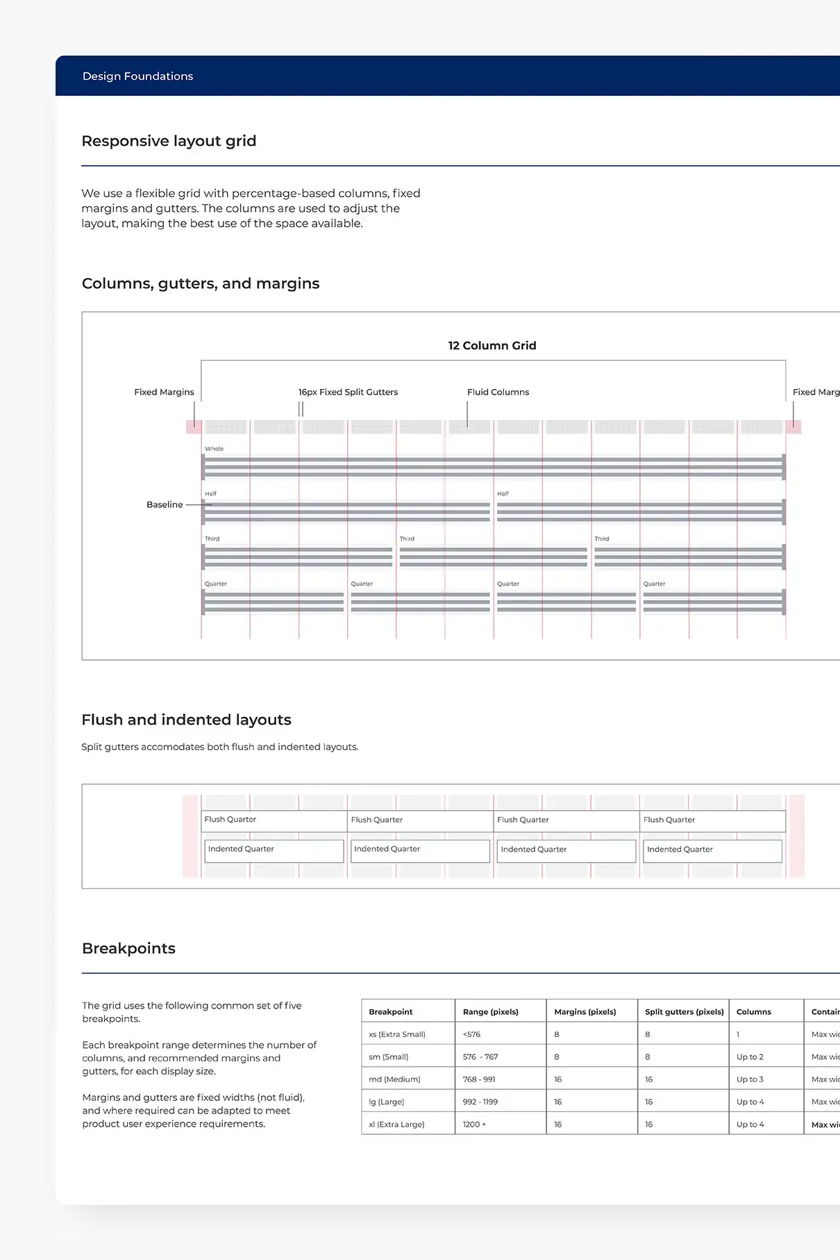 NSW Government Premier & Cabinet website header shown in mobile and desktop layouts with placeholder grid content.