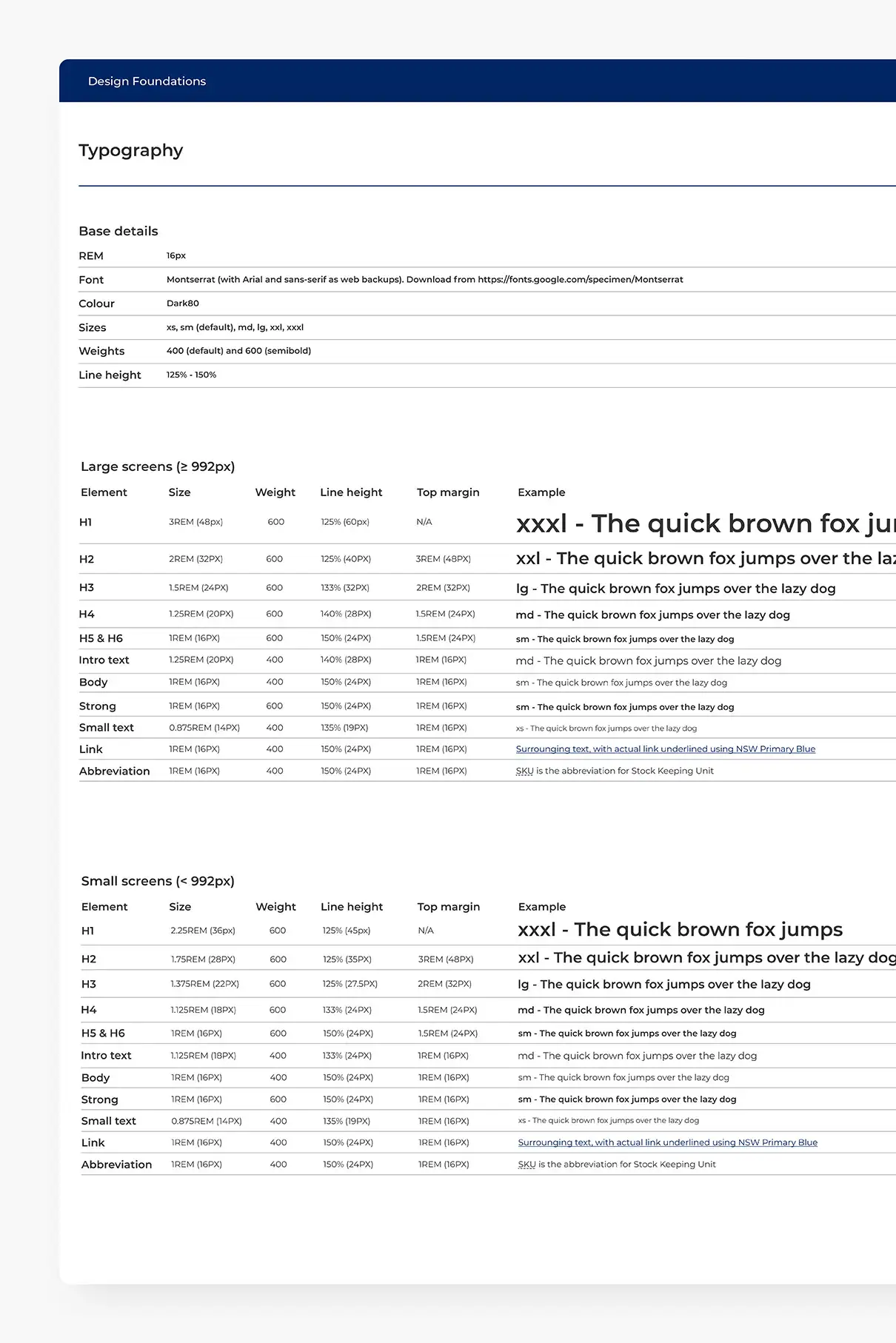 Typographic scale table listing font sizes, weights, and line heights for NSW digital headings and body text.