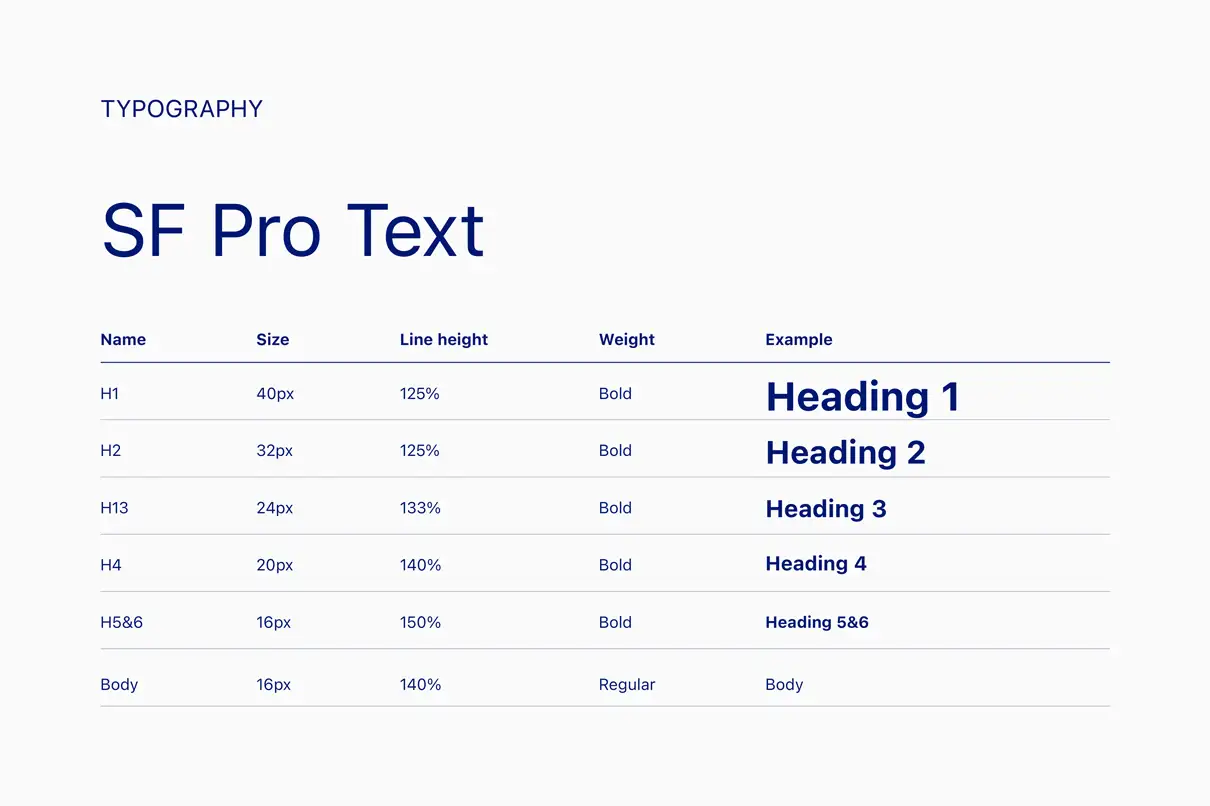 Typography specification table for SF Pro Text showing heading and body styles.