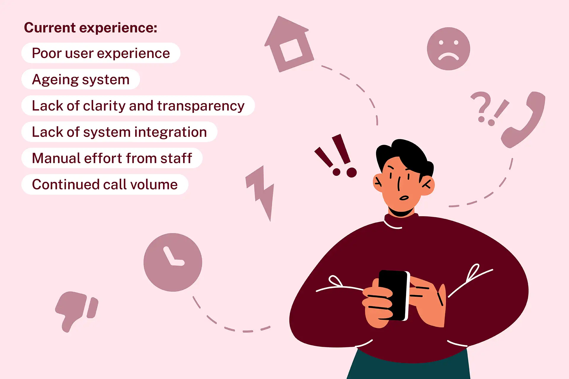 Illustration highlighting user pain points such as poor experience and high call volumes that shaped the redesign requirements.