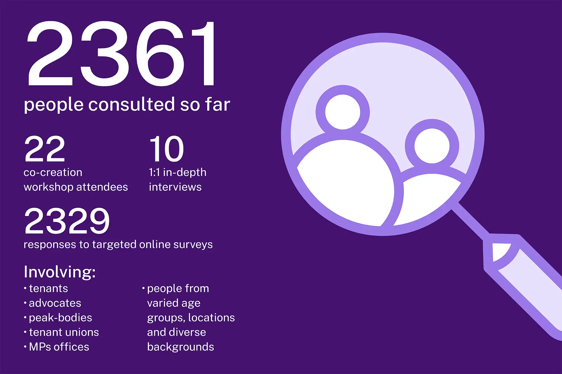 Snapshot of consultation insights showing the breadth of community engagement that informed the repair portal redesign.