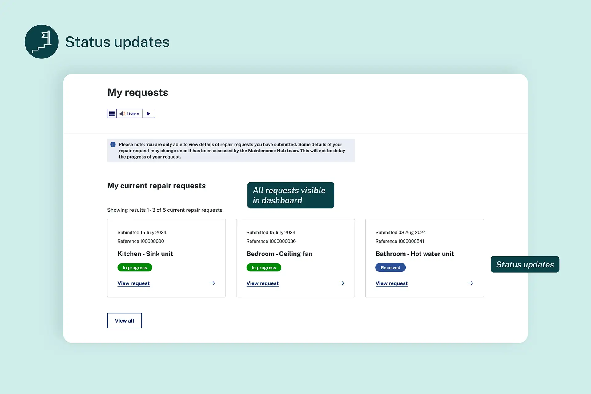Dashboard view displaying repair request statuses, demonstrating clearer visibility for tenants.