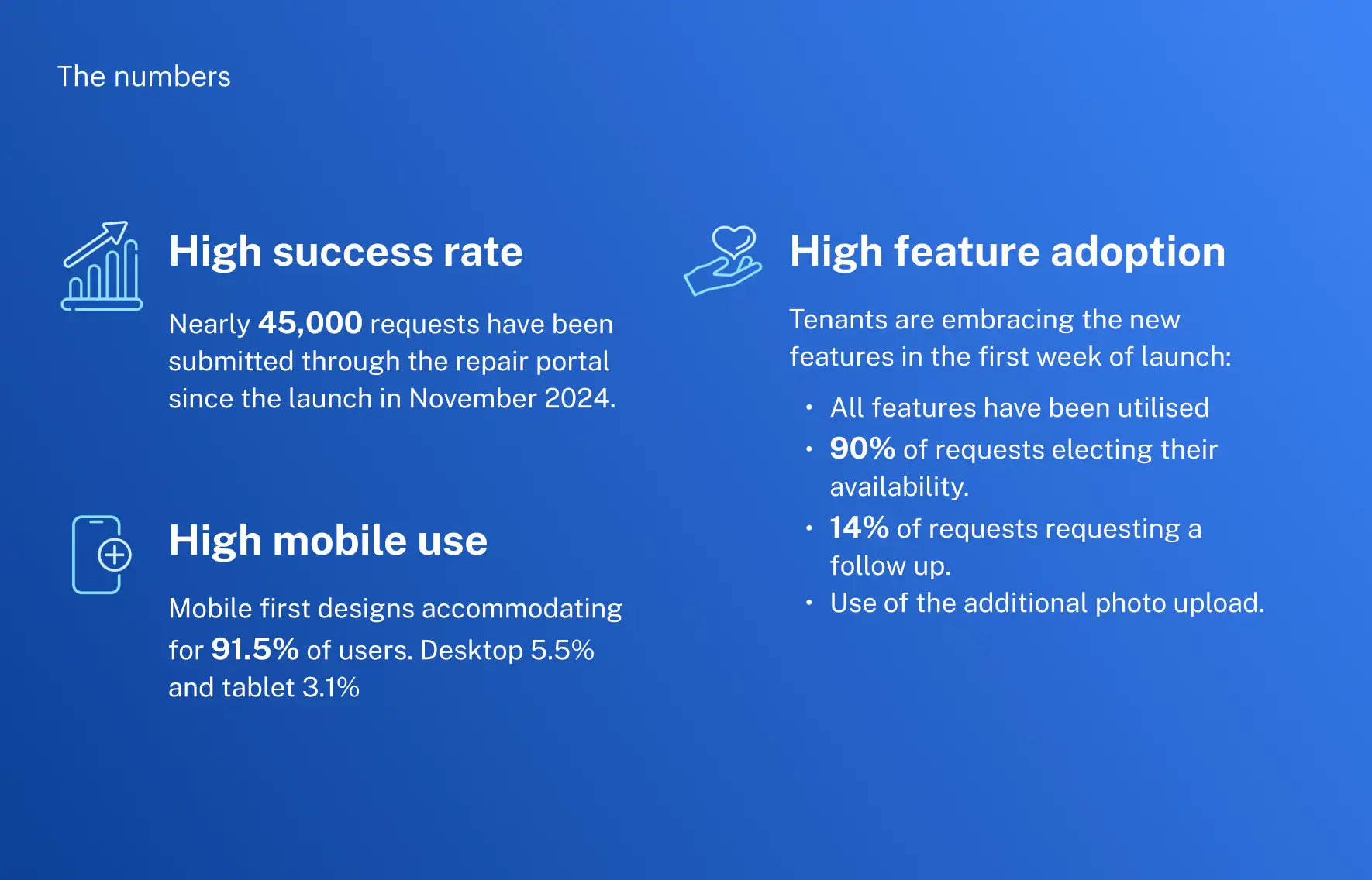 Metrics demonstrating the portal’s high engagement, mobile usage, and adoption of new repair management features.