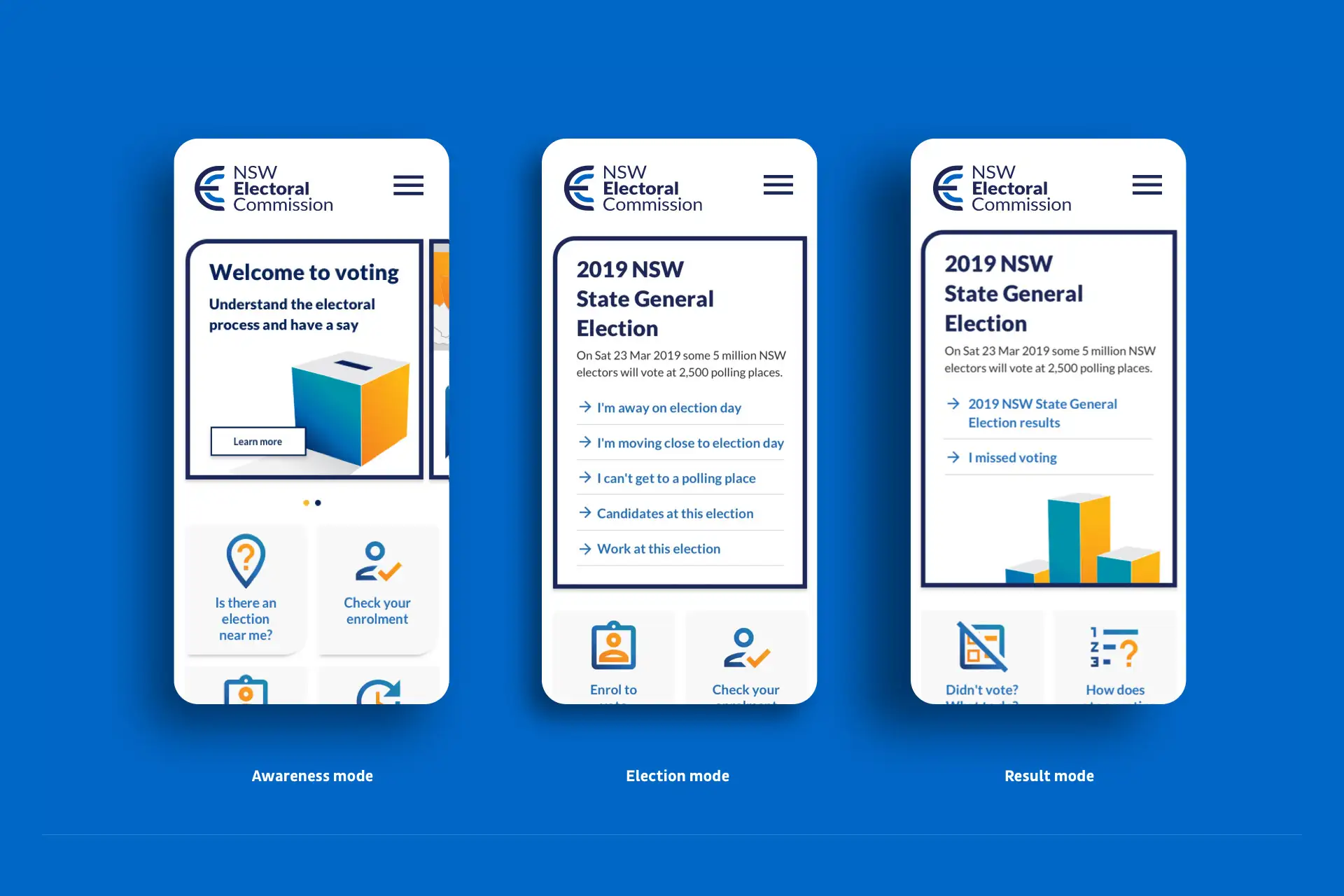 Three mobile phone screens showing NSW Electoral Commission website in Awareness mode, Election mode, and Result mode with voting information and options.