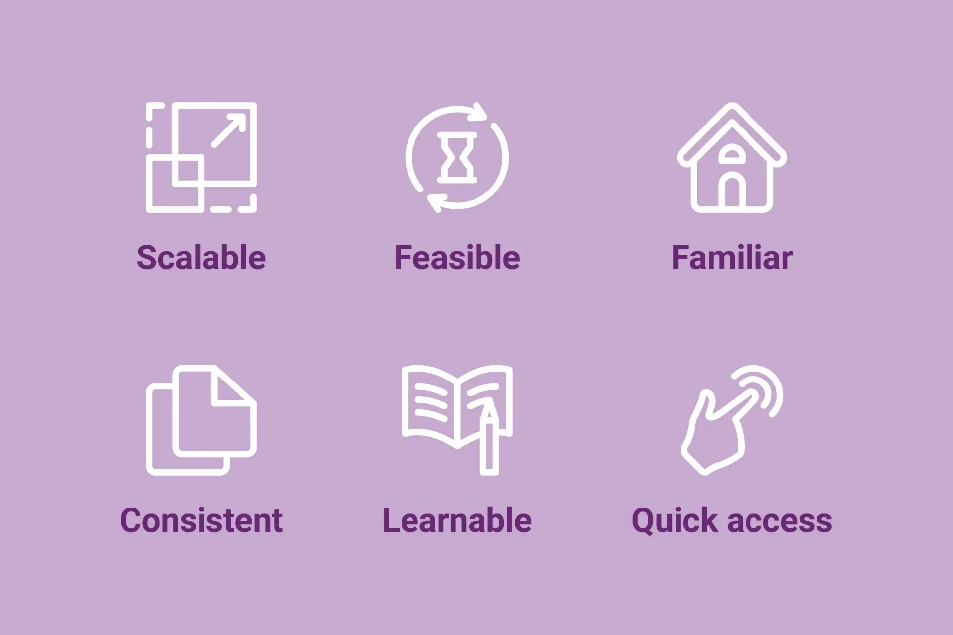 Six icons showing design principles: scalable, feasible, familiar, consistent, learnable, and quick access.