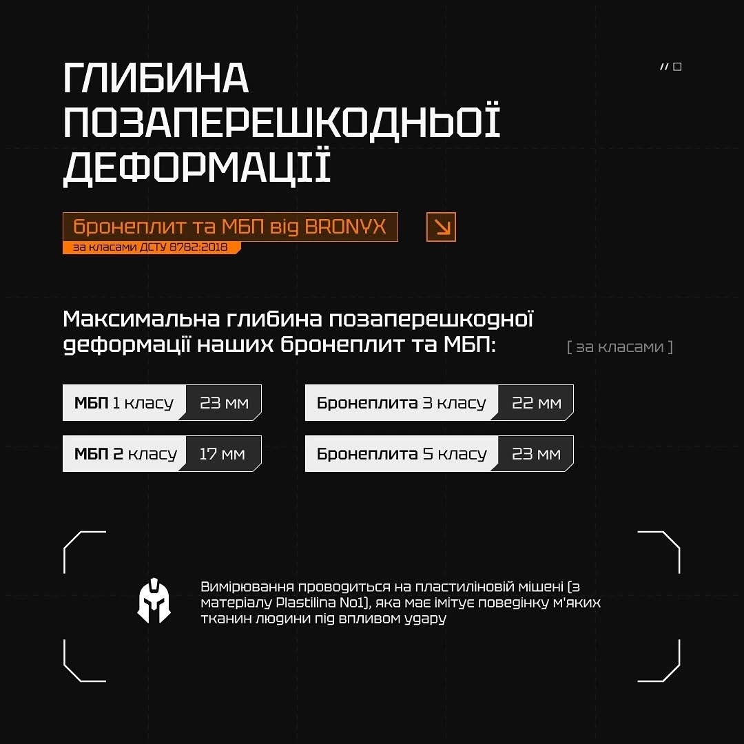 Порівняння BFD для калібрів 5.45×39 мм і 7.62×39 мм на одному зразку