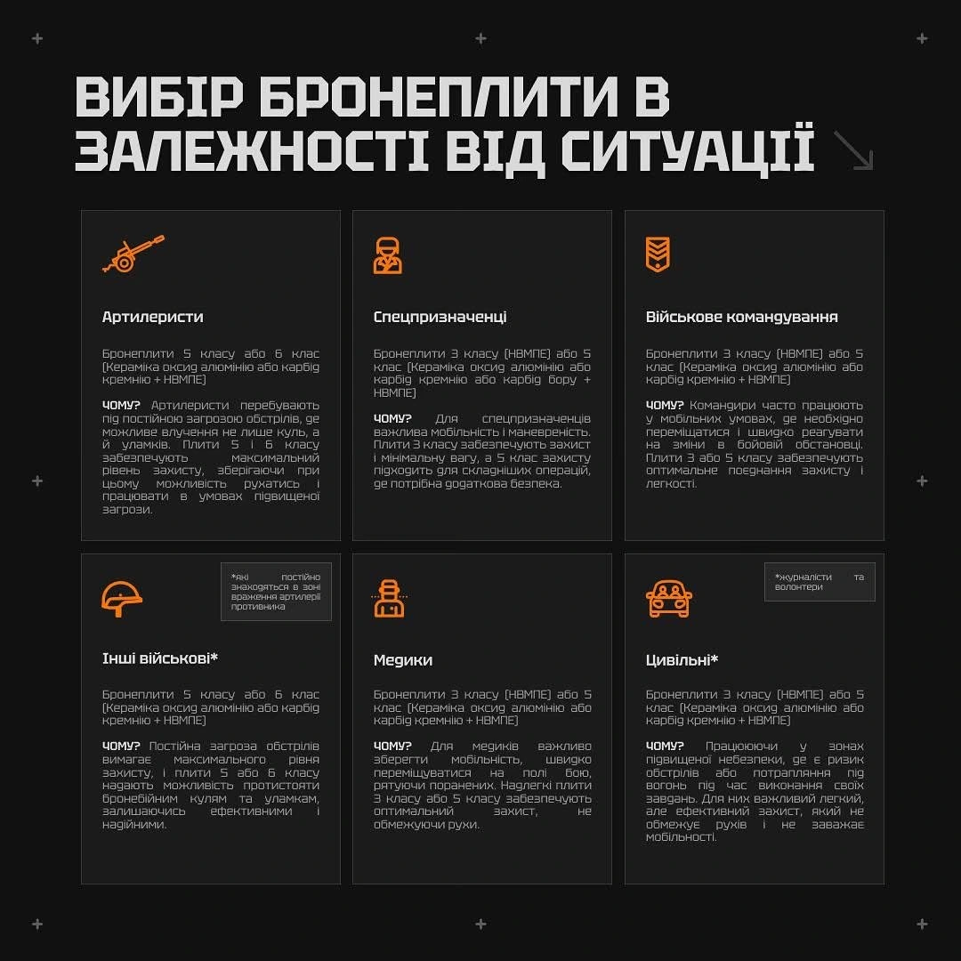 Вибір бронеплит BRONYX залежно від ситуації: військові, медики, цивільні