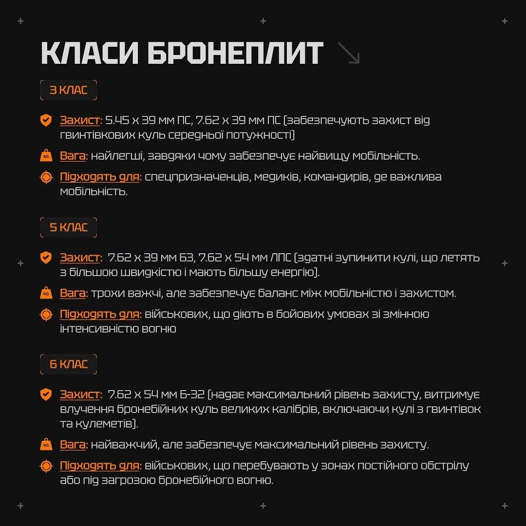 Класи бронеплит BRONYX — рівні захисту 3, 5, 6