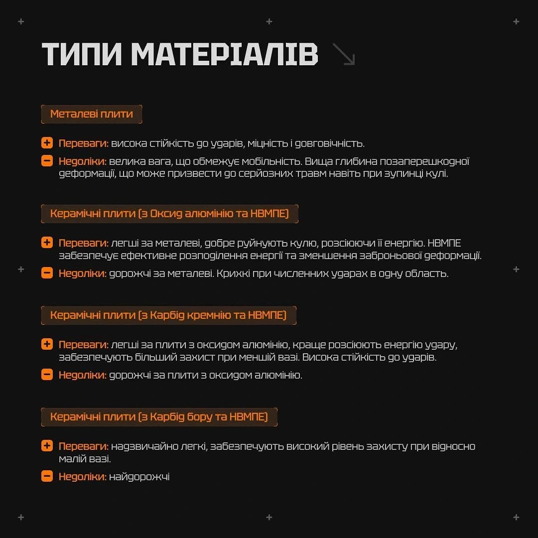 Типи матеріалів для бронеплит BRONYX: метал, кераміка, UHMWPE
