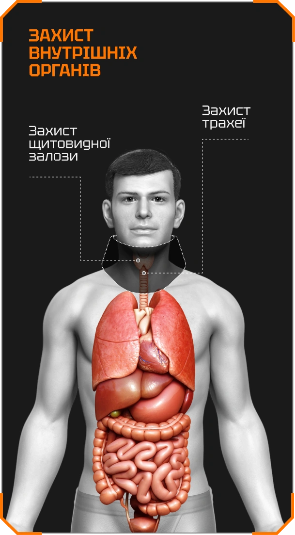 М’який балістичний пакет шиї — захист шиї від уламків та куль