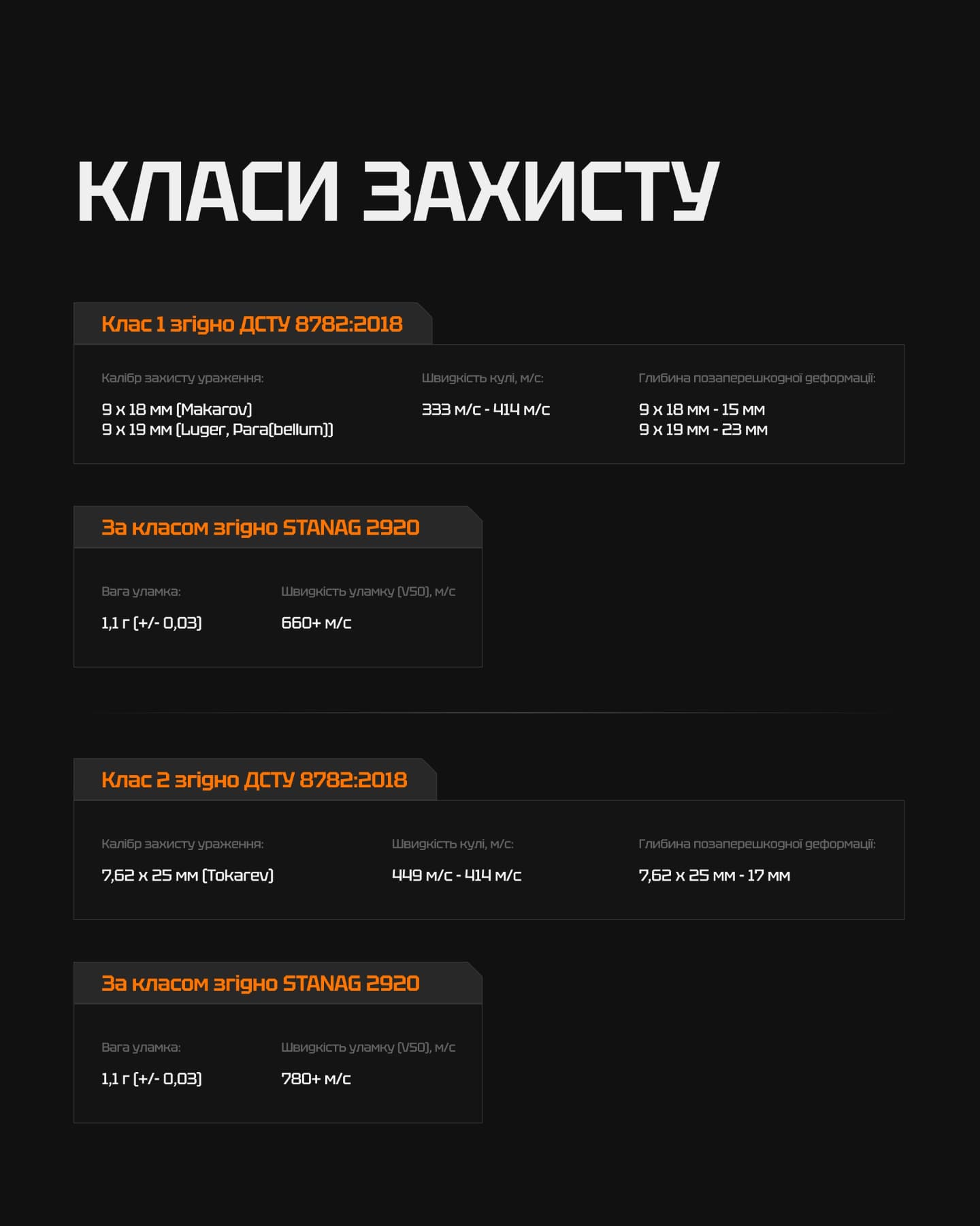 Технічні параметри МБП 1 класу — вага, товщина, розміри