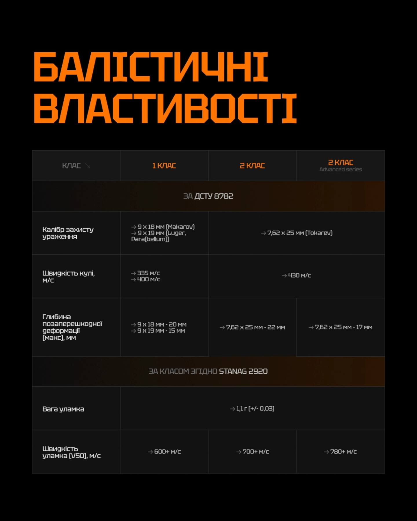МБП BRONYX з підписами після тестів на балістичну стійкість