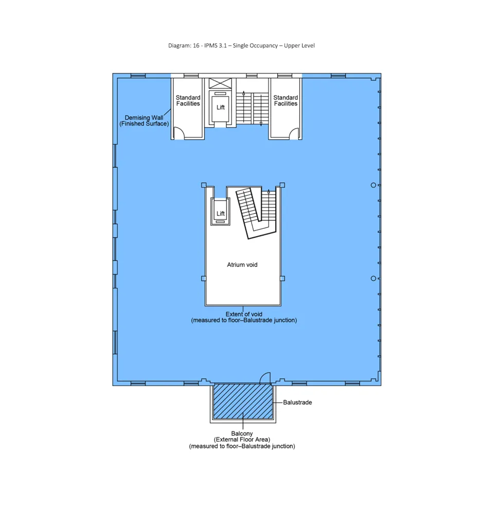 IPMS 3.1 survey example