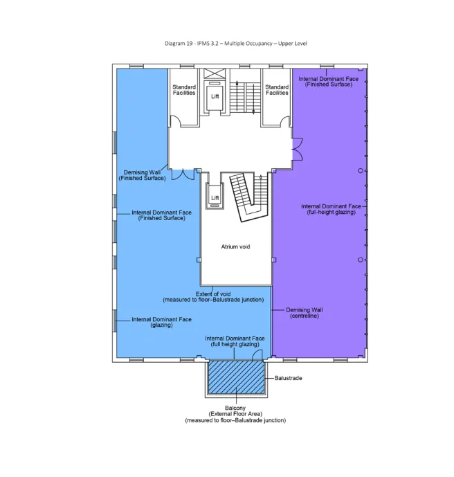IPMS 3.2 survey example