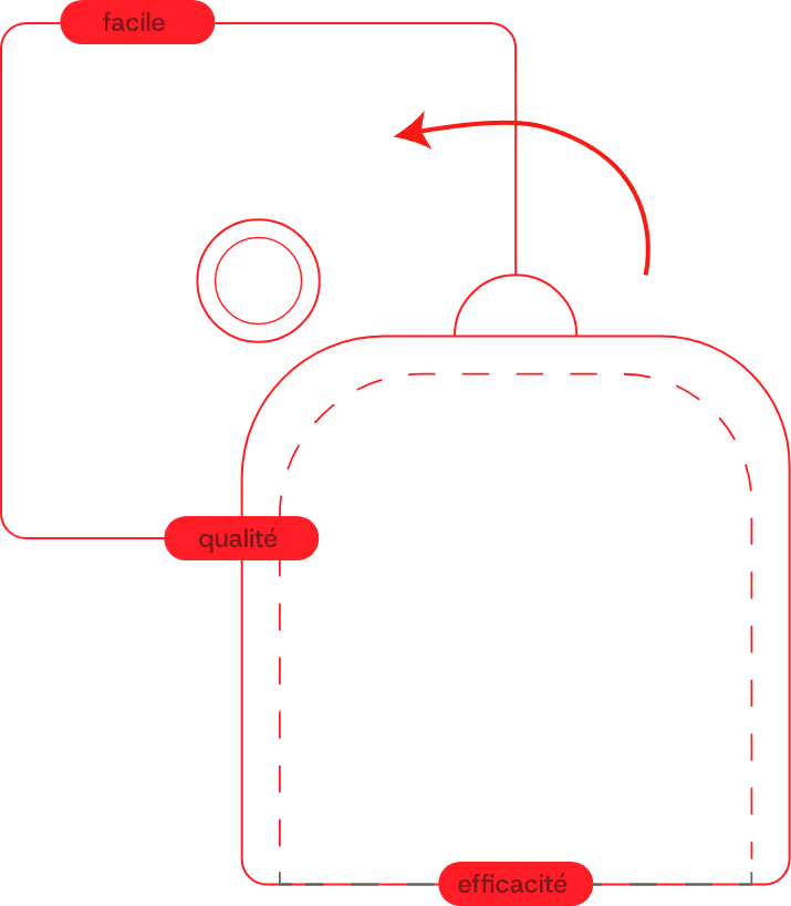 Schéma explicatif NoPhone montrant la facilité, la qualité et l’efficacité d’utilisation de la pochette de régulation des smartphones