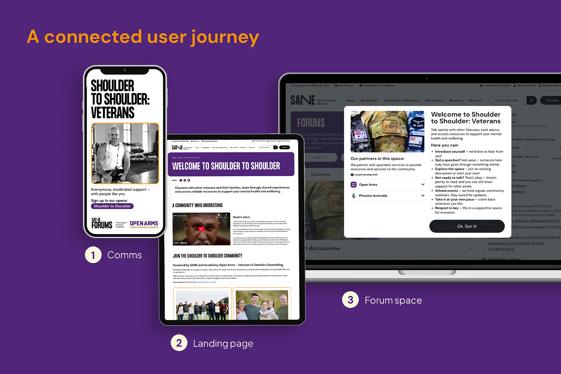Visual of a mobile promotion, landing page on a tablet, and the Shoulder to Shoulder forum space on a laptop.