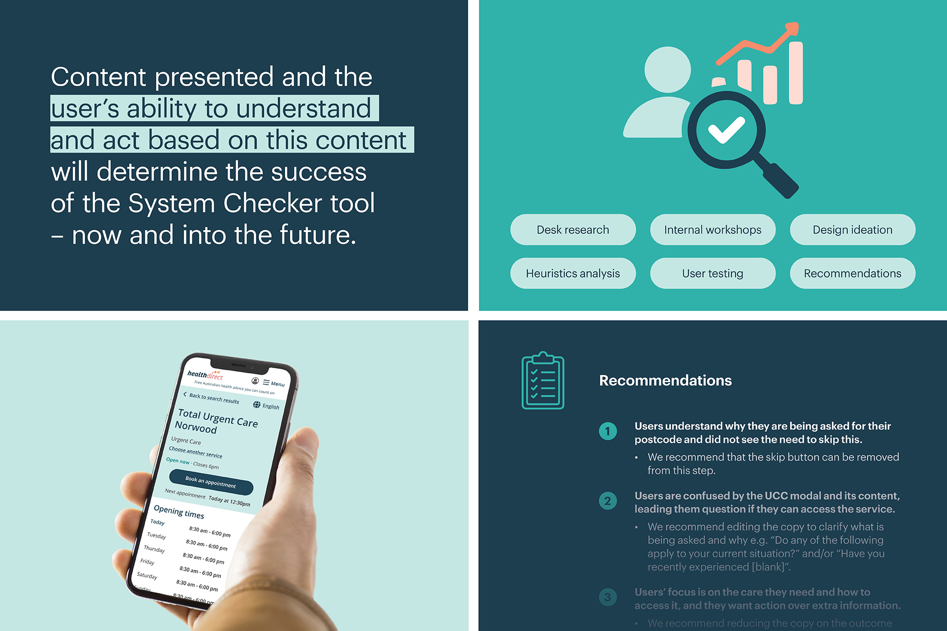 Four-panel graphic showing highlighted content about understanding urgent care information, research and testing methods, a phone displaying urgent care details, and key recommendations for improving the System Checker tool.