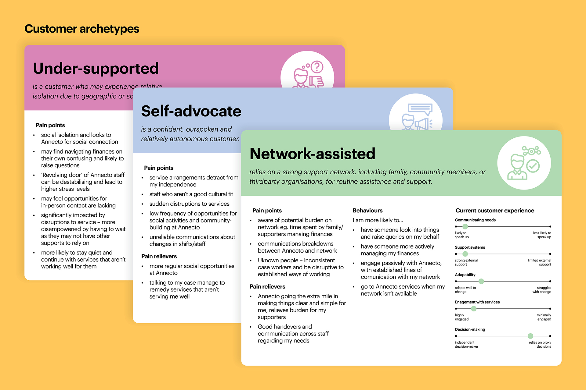 Three customer archetype cards titled Under-supported, Self-advocate, and Network-assisted, each outlining pain points, behaviours, and customer experience insights.