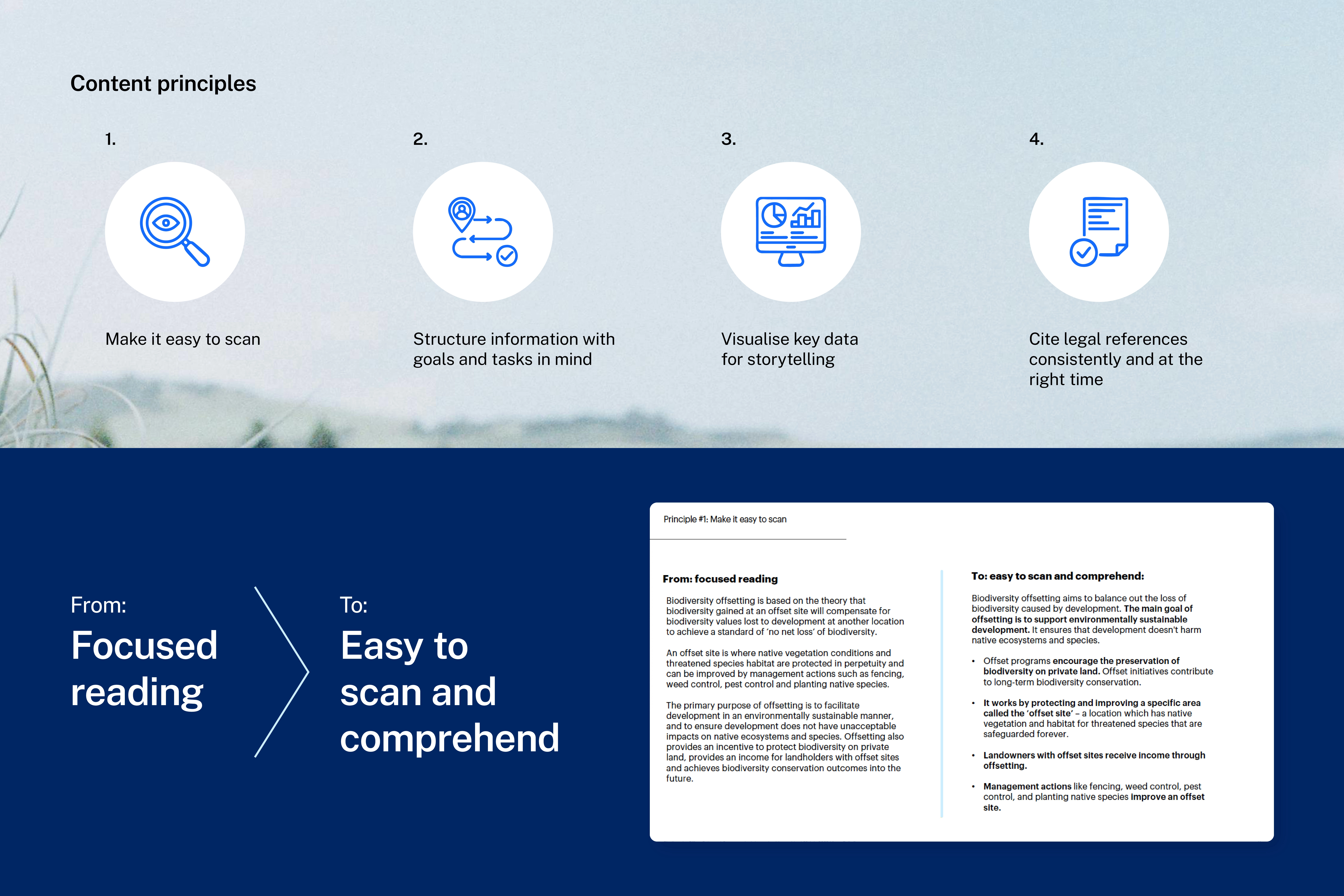 Four content principles—scan easily, goal-based structure, visualise key data, and consistent legal references—shown with examples of improved content.