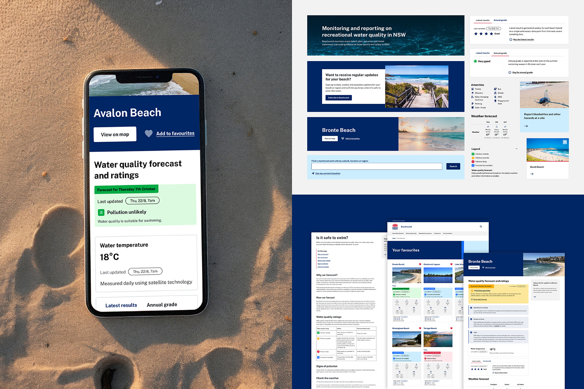 UI screens showing the NSW beach water quality service, including mobile beach details and desktop views for search, favourites and forecasts.