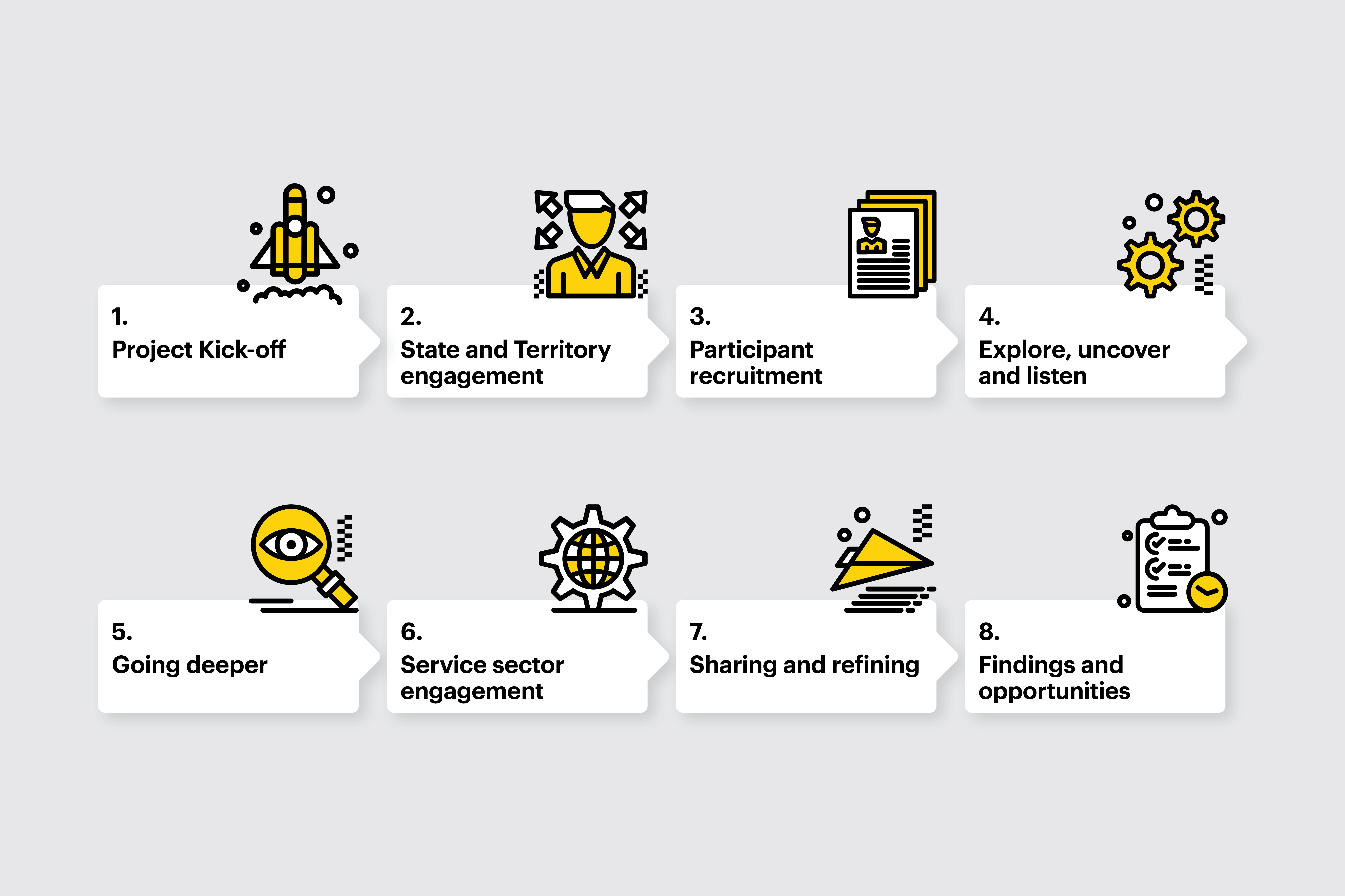 Icon set illustrating the co-designed guideline principles such as collaboration, empowerment and lived-experience inclusion.