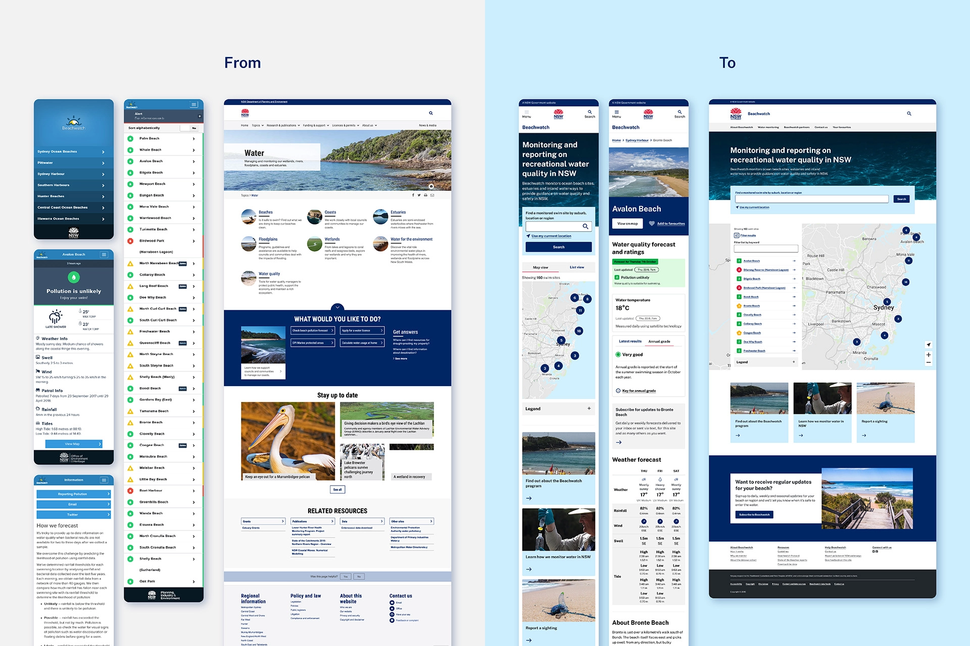 Screens showing the previous Beachwatch website layout, illustrating the legacy experience before redesign.