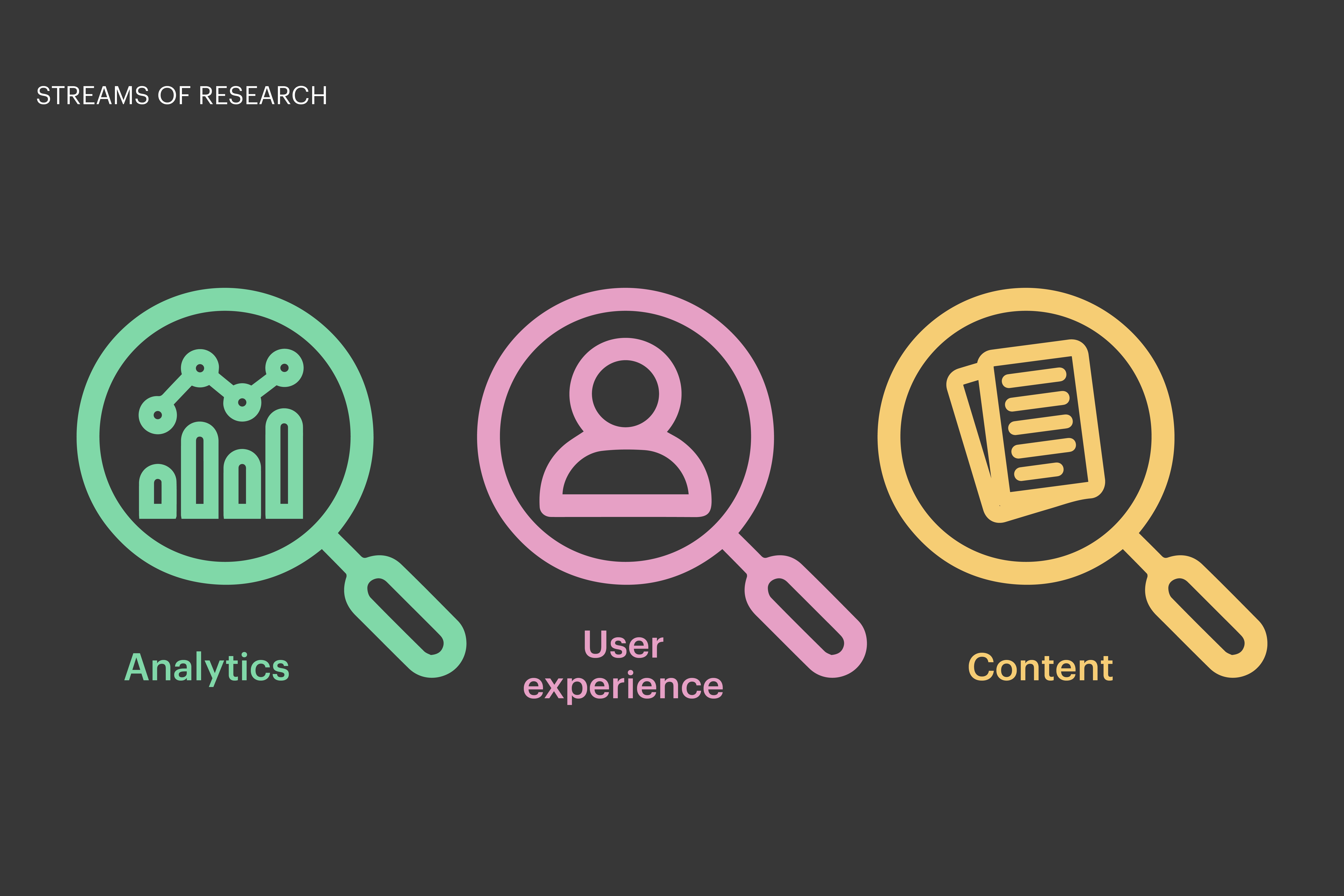 Icons illustrating the audit focus areas: analytics, user needs, and content.
