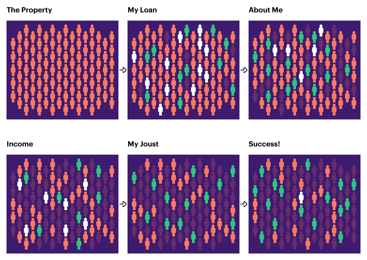 Six frames showing coloured human icons changing as different data filters are applied.