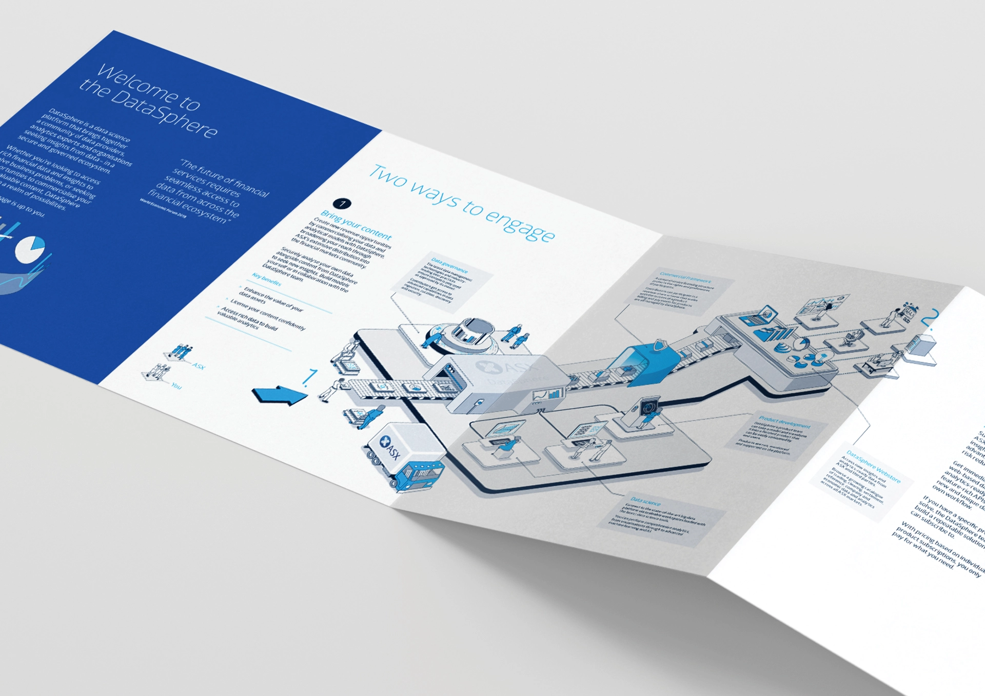 Fold-out ASX DataSphere brochure showing diagrams explaining platform features and engagement pathways.