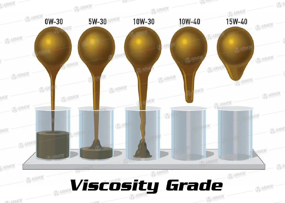 Car Engine Oil Viscosity Grades