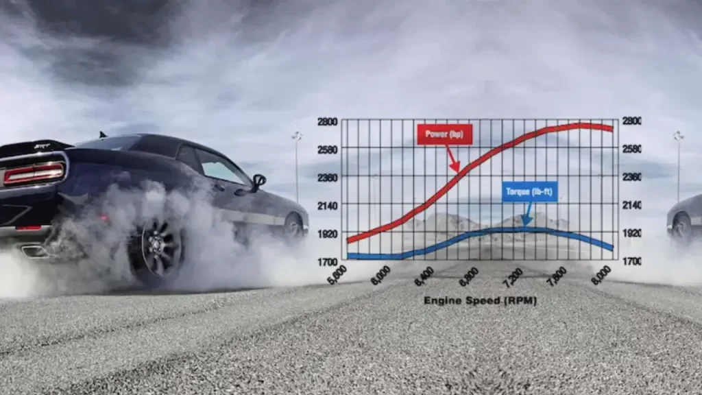 engine power and torque metrics representation