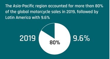 global motorcycle sales 2019