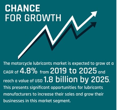 motorcycle lubricants market growth