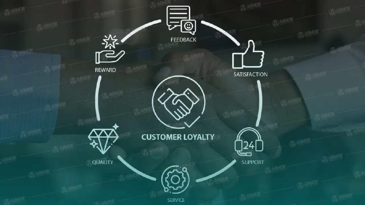 high performance engine oil that earns customer loyalty