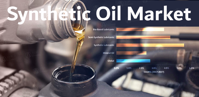 synthetic lubricants market trend graph