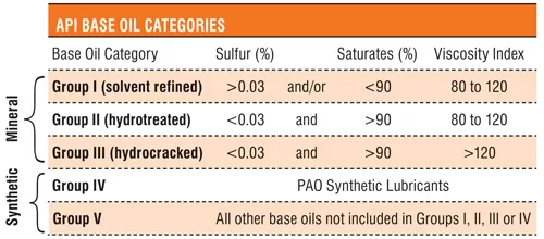 Full Synthetic Oil vs 100% Synthetic Oil: Are They the Same?