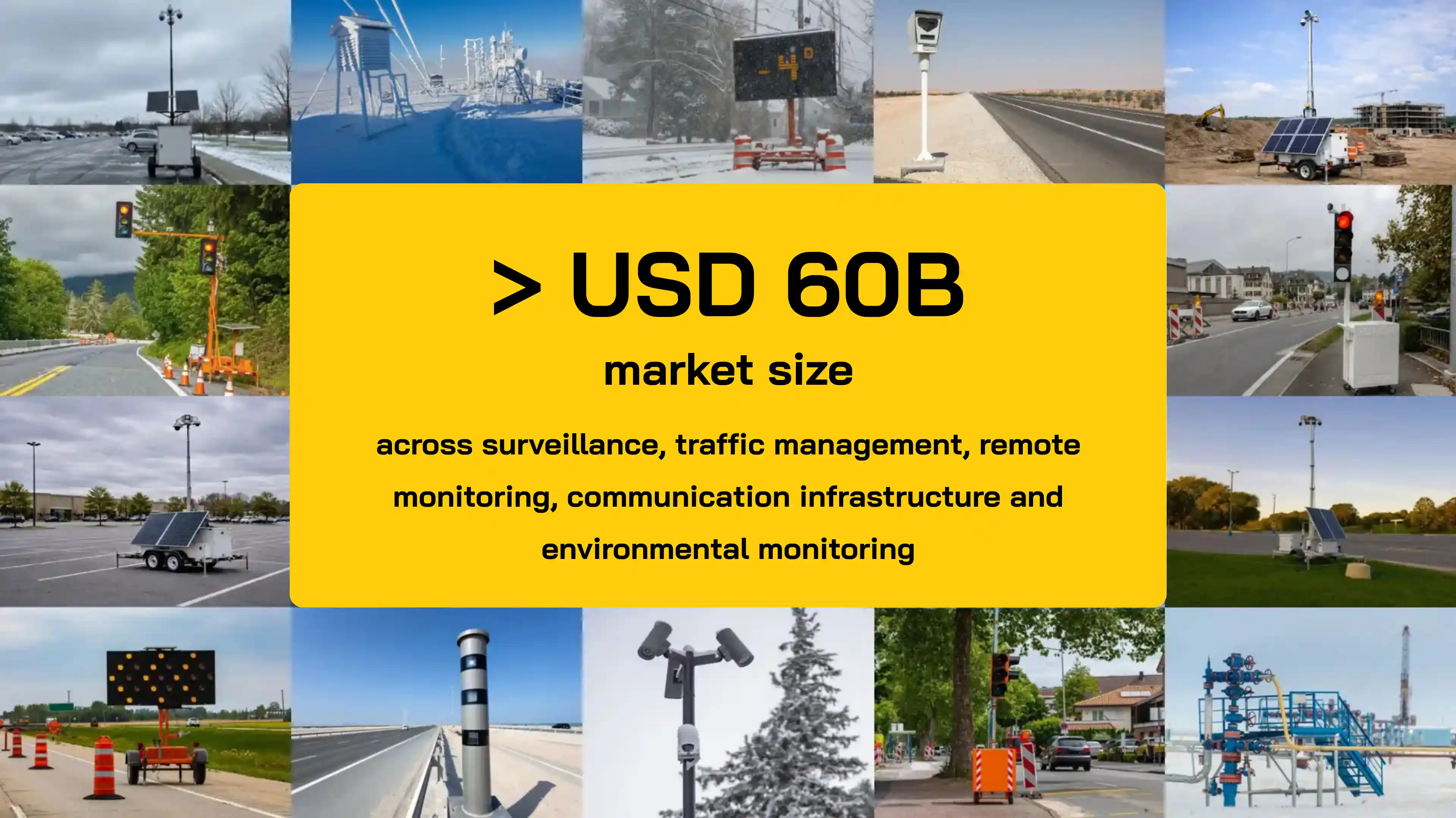 Market size graphic showing over USD 60 billion across surveillance, traffic management, remote monitoring, communication infrastructure, and environmental monitoring.