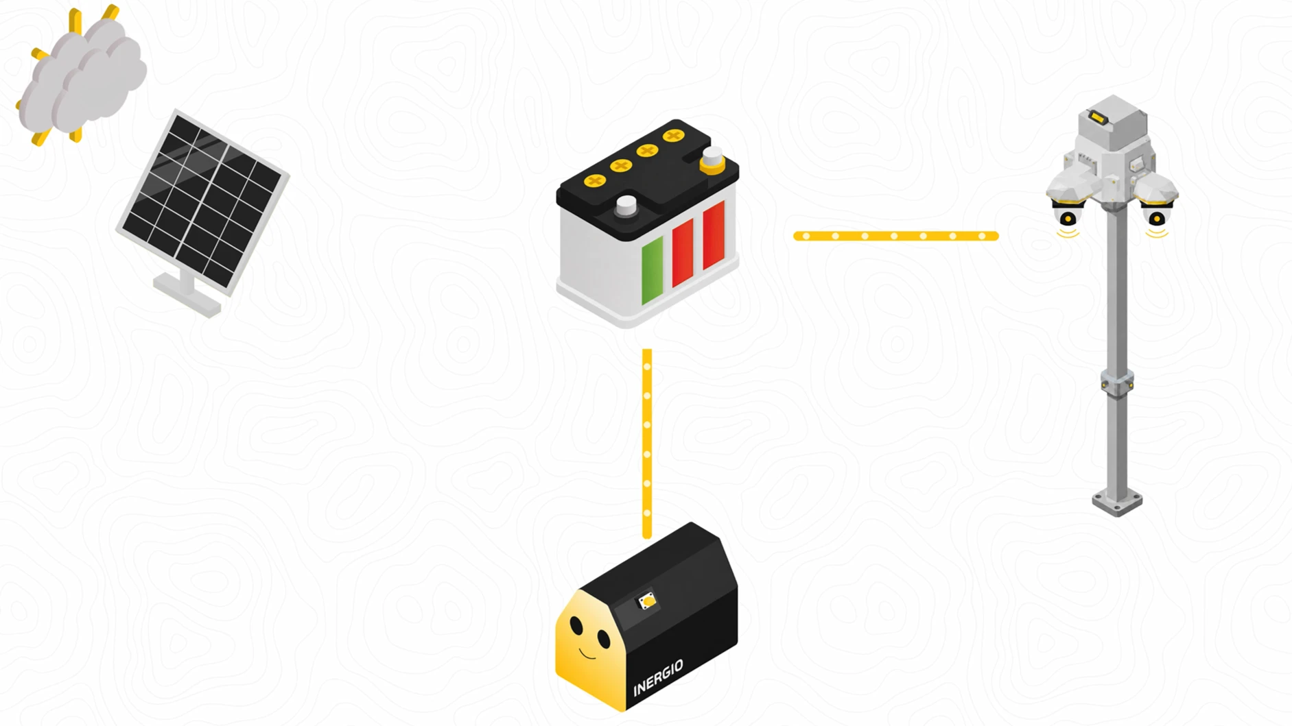 Illustration montrant INERGIO connecté à des panneaux solaires, une batterie et un système de surveillance dans une installation hybride off-grid.
