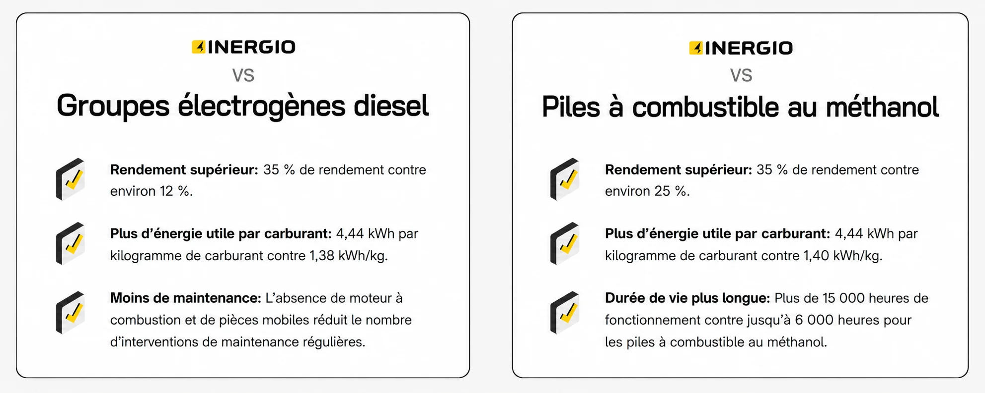Graphique comparatif illustrant les avantages d'INERGIO par rapport aux générateurs diesel et aux piles à combustible au méthanol.