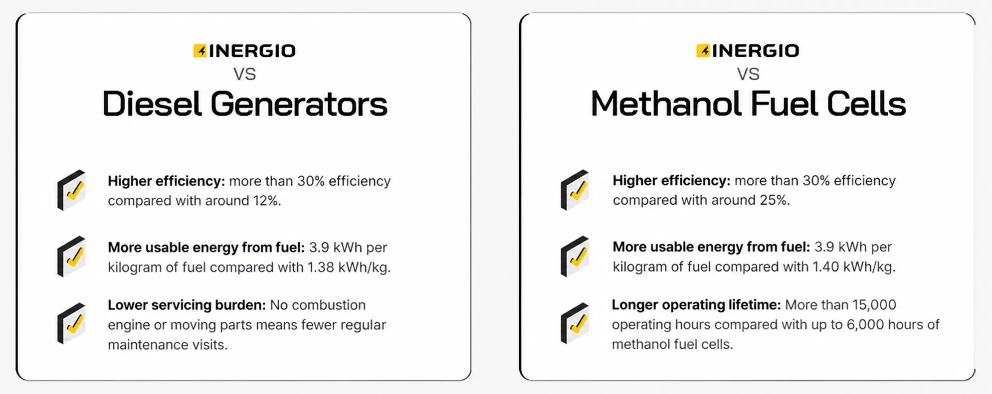 Comparison graphic showing INERGIO advantages over diesel generators and methanol fuel cells.