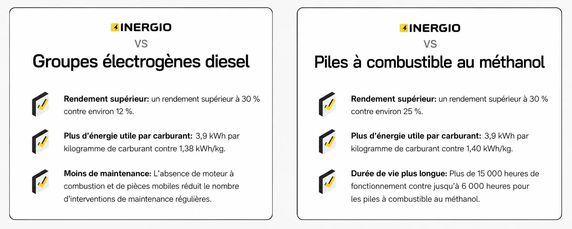 Graphique comparatif illustrant les avantages d'INERGIO par rapport aux générateurs diesel et aux piles à combustible au méthanol.