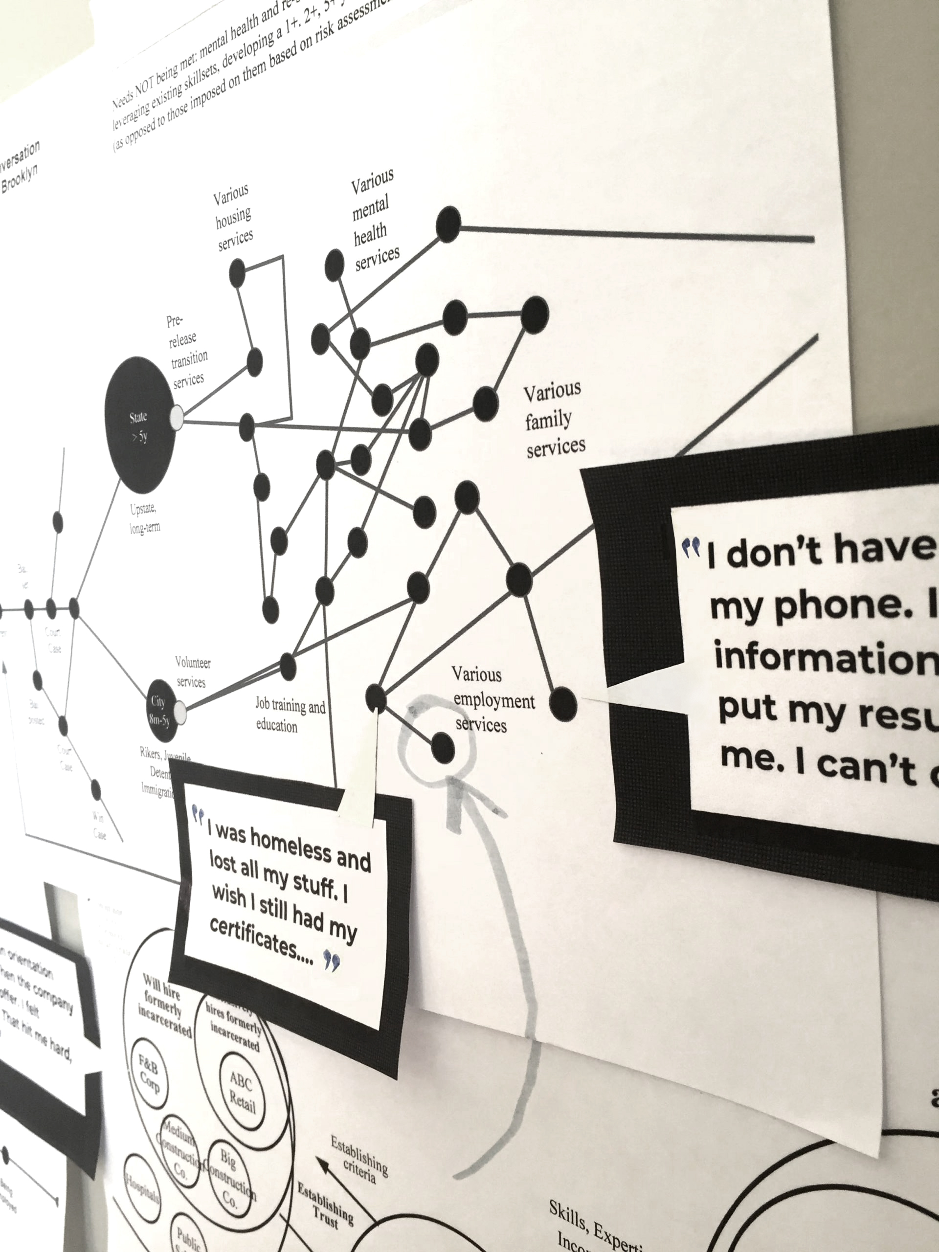 User journey design assets mounted on a bulletin board