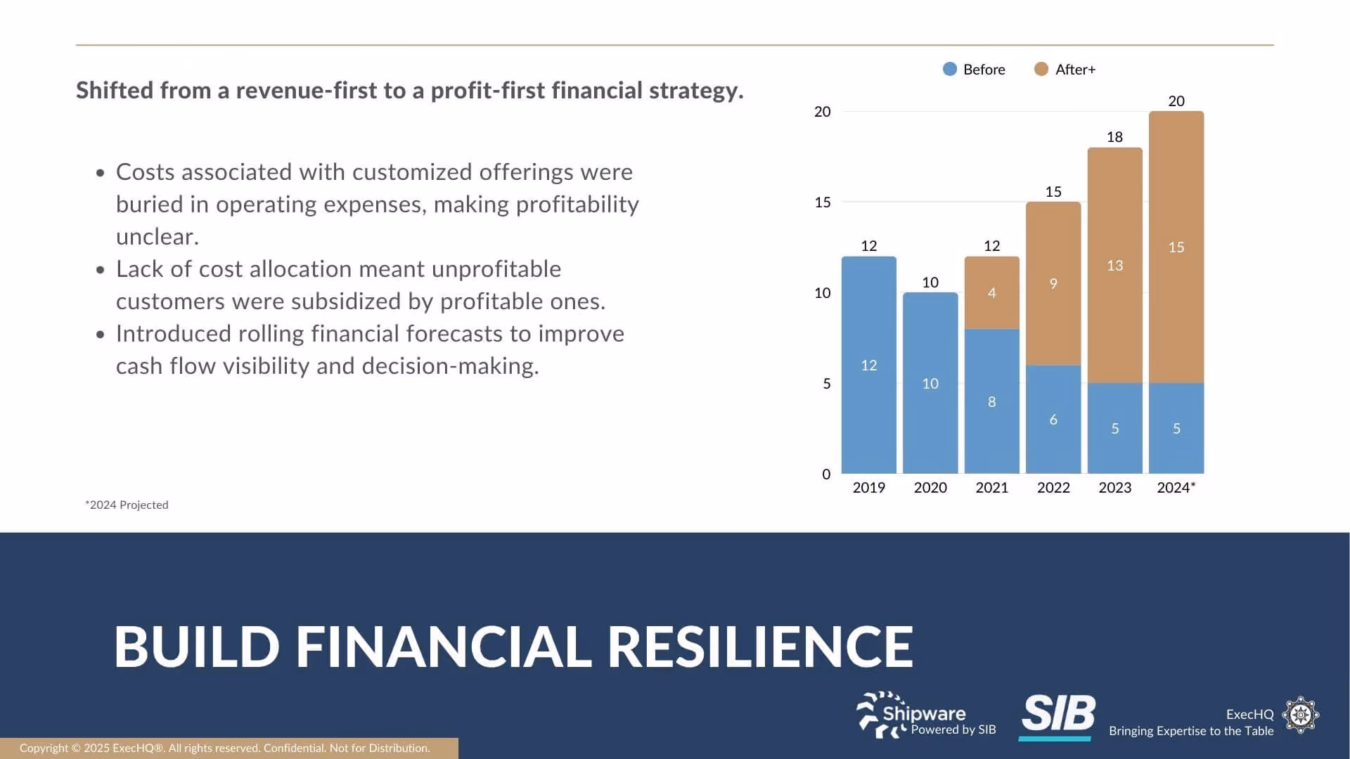 What are the key steps to achieving financial resilience?