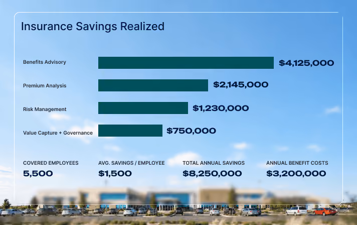 Health and Benefit Insurance
