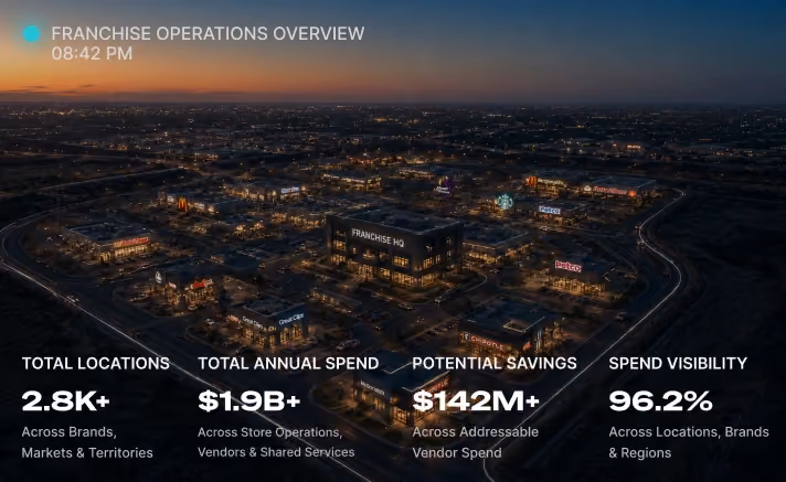 Franchise Operations