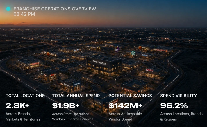 Franchise Operations